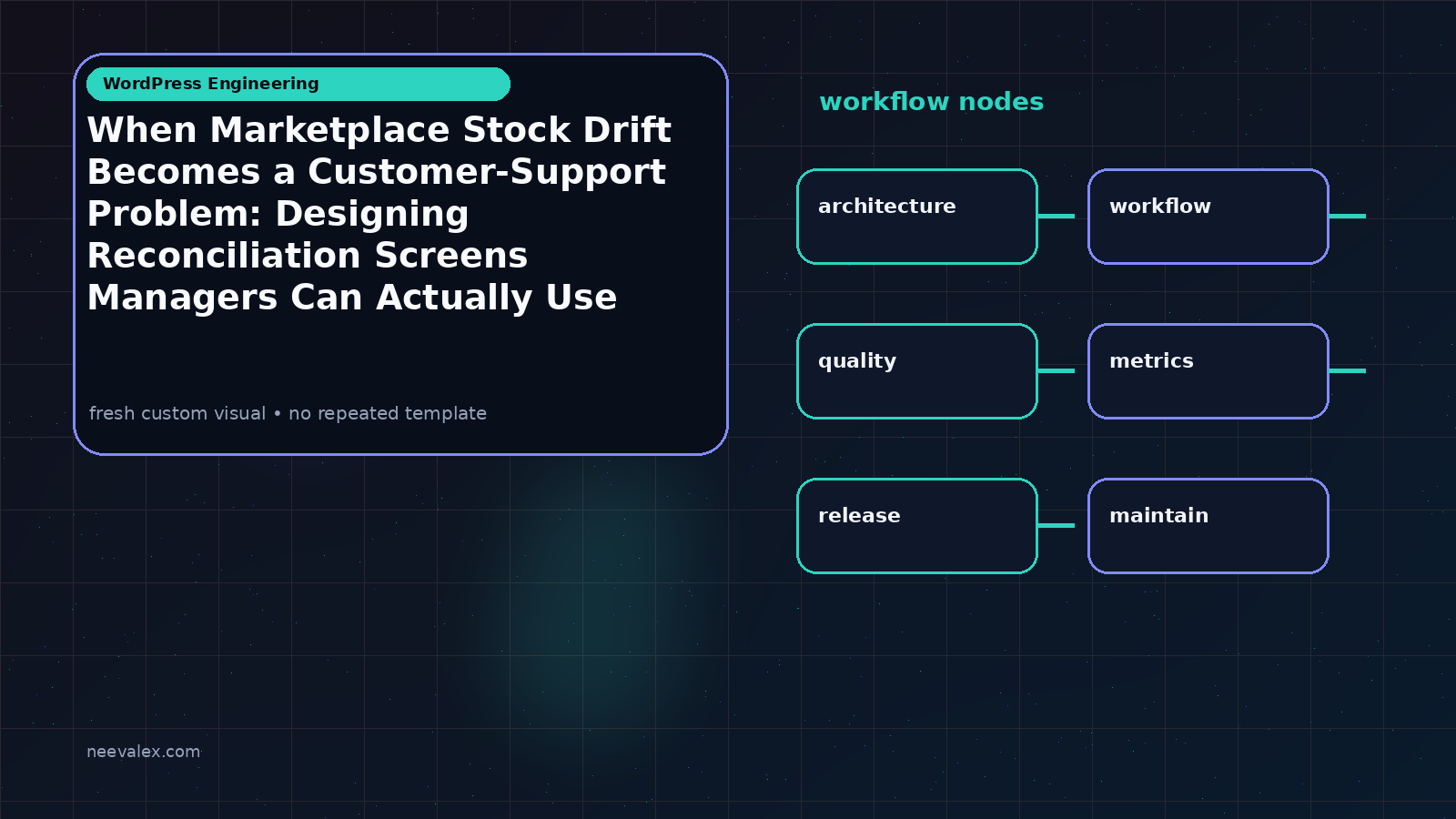 Visual example for When Marketplace Stock Drift Becomes a Customer-Support Problem: Designing Reconciliation Screens Managers Can Actually Use