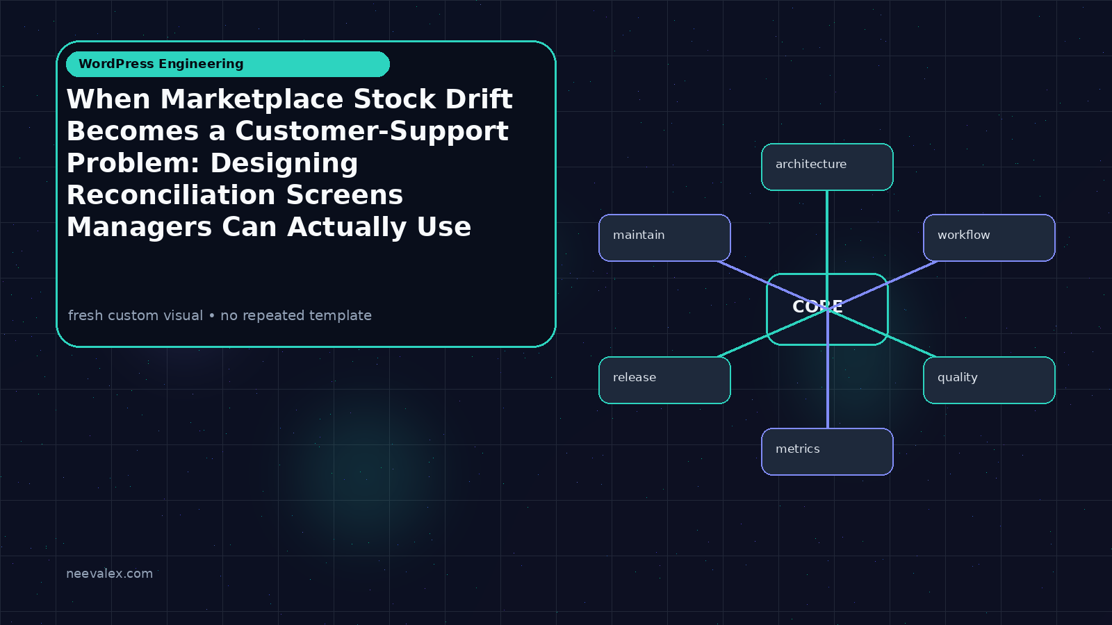 Visual example for When Marketplace Stock Drift Becomes a Customer-Support Problem: Designing Reconciliation Screens Managers Can Actually Use