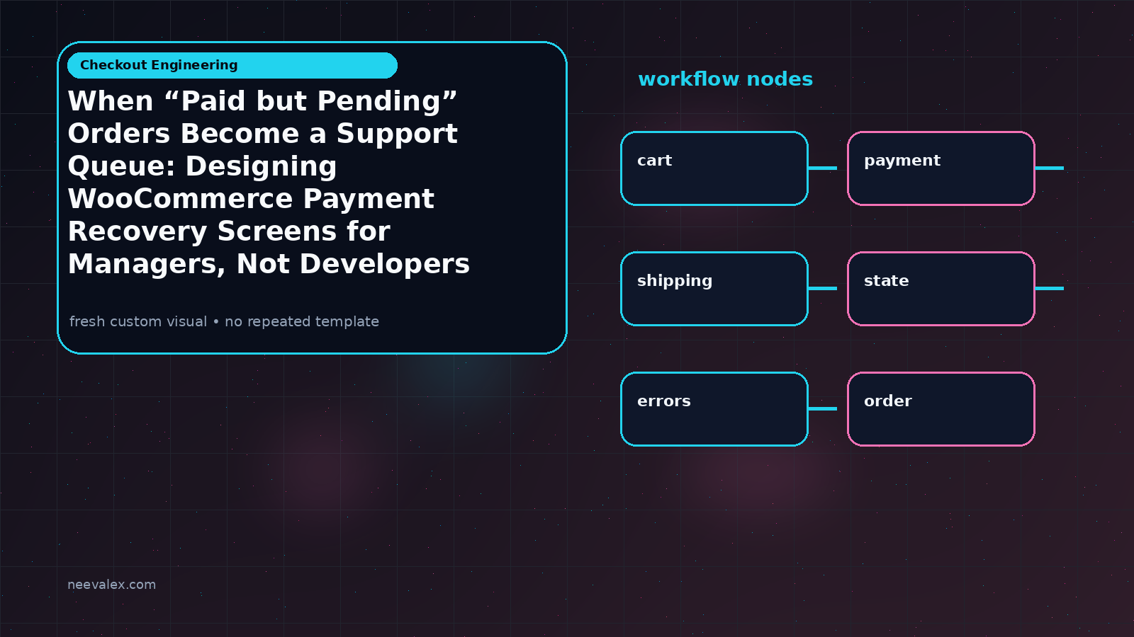 Main article image related to When “Paid but Pending” Orders Become a Support Queue: Designing WooCommerce Payment Recovery Screens for Managers, Not Developers