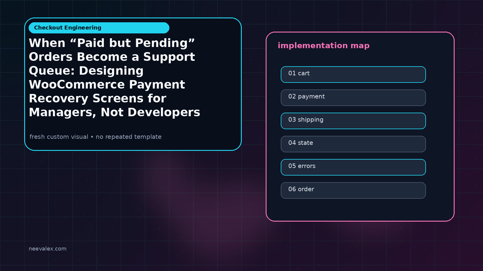 Workflow illustration for When “Paid but Pending” Orders Become a Support Queue: Designing WooCommerce Payment Recovery Screens for Managers, Not Developers