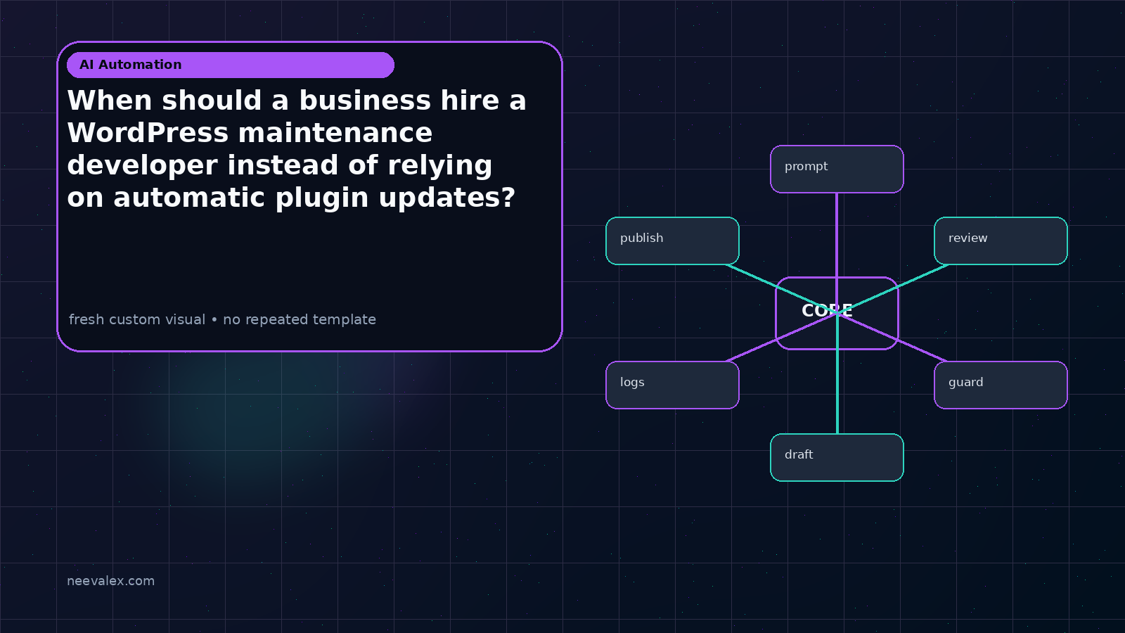 Visual example for When should a business hire a WordPress maintenance developer instead of relying on automatic plugin updates?