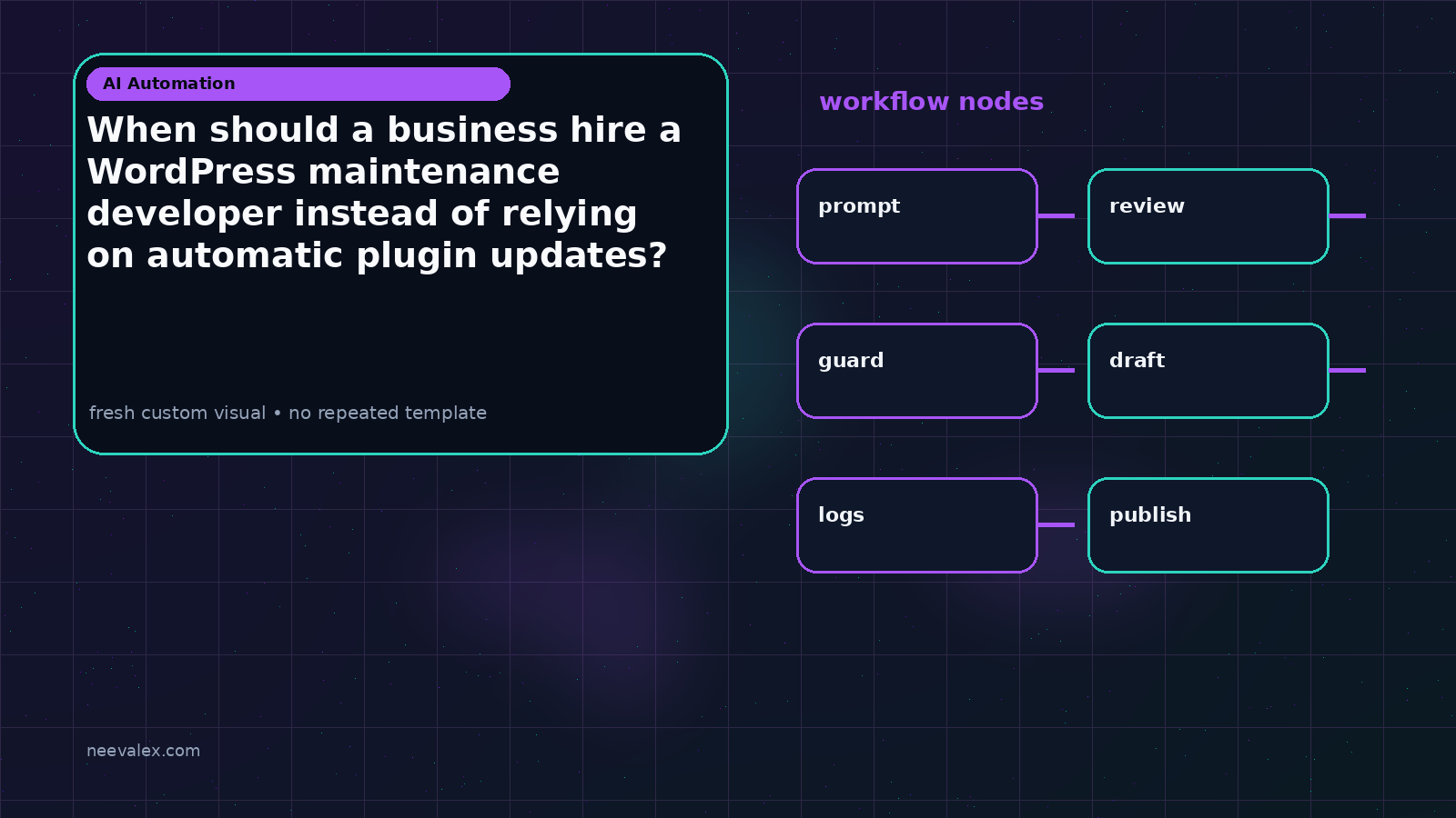 Visual example for When should a business hire a WordPress maintenance developer instead of relying on automatic plugin updates?