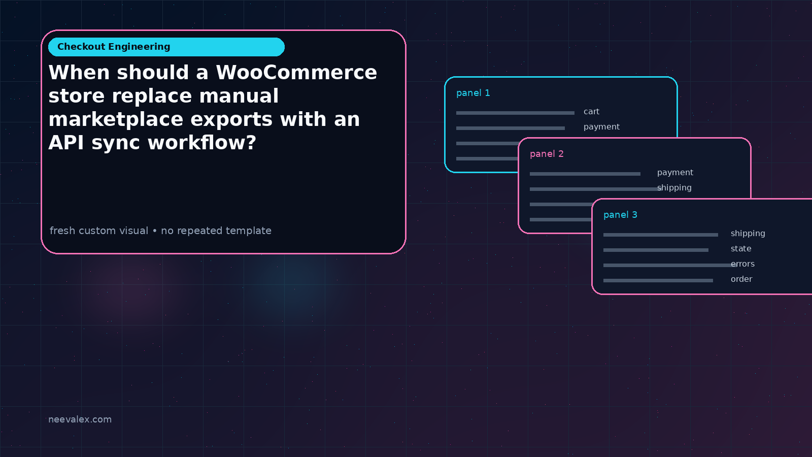 Visual example for When should a WooCommerce store replace manual marketplace exports with an API sync workflow?