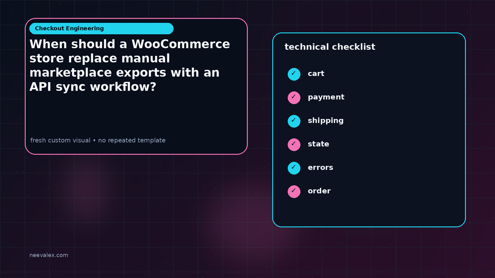 Visual example for When should a WooCommerce store replace manual marketplace exports with an API sync workflow?
