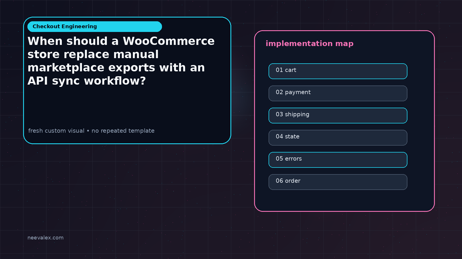 Visual example for When should a WooCommerce store replace manual marketplace exports with an API sync workflow?
