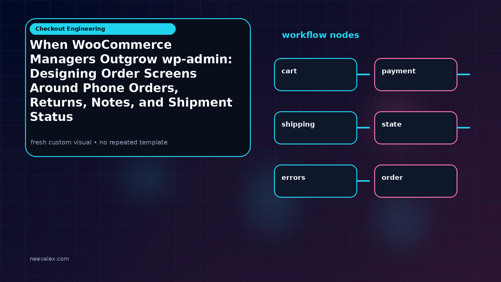 Visual example for When WooCommerce Managers Outgrow wp-admin: Designing Order Screens Around Phone Orders, Returns, Notes, and Shipment Status