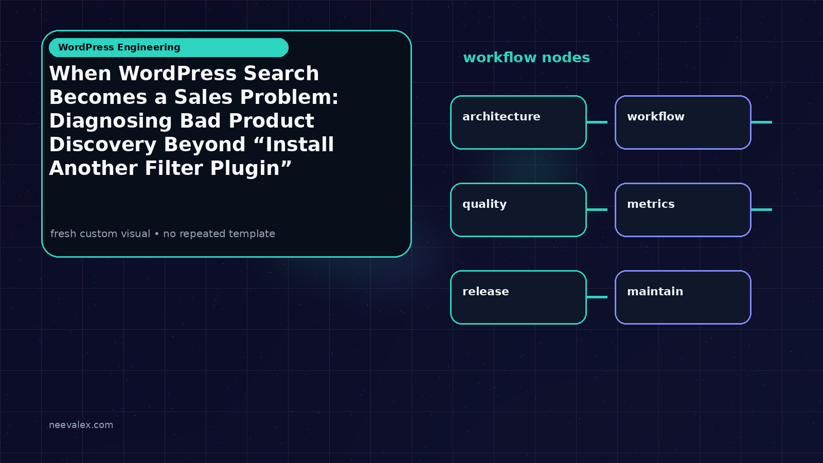 Workflow illustration for When WordPress Search Becomes a Sales Problem: Diagnosing Bad Product Discovery Beyond “Install Another Filter Plugin”