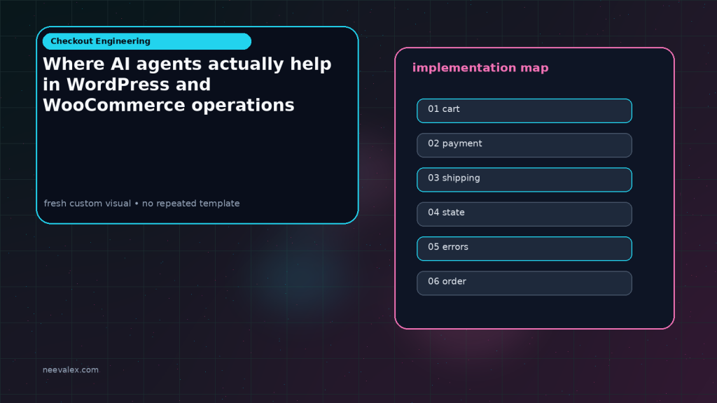 Generated visual related to Where AI agents actually help in WordPress and WooCommerce operations