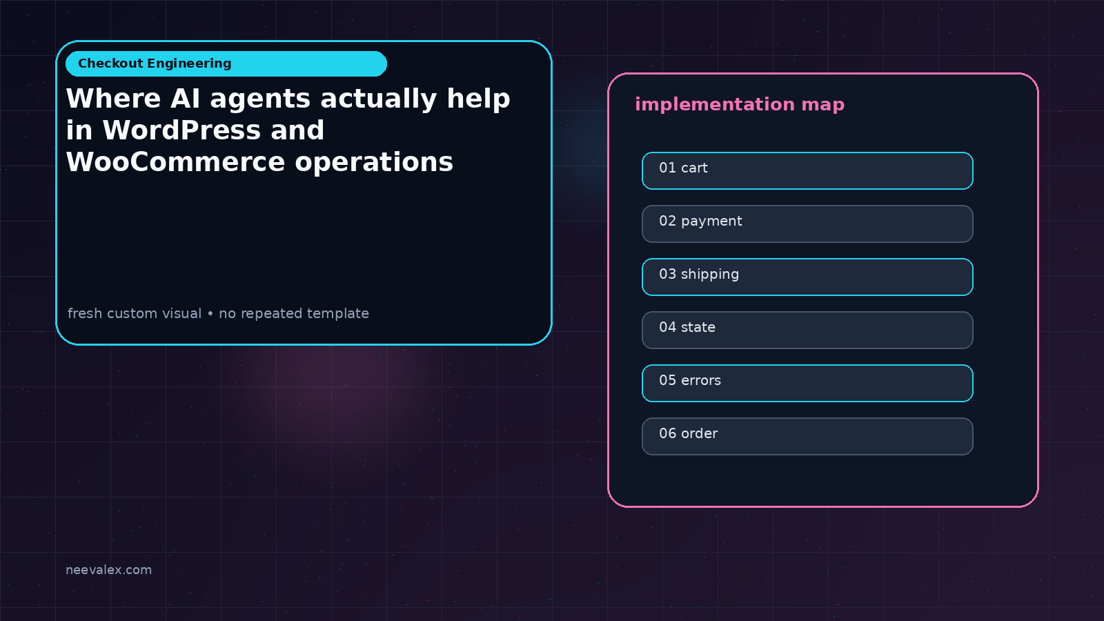 Visual example for Where AI agents actually help in WordPress and WooCommerce operations