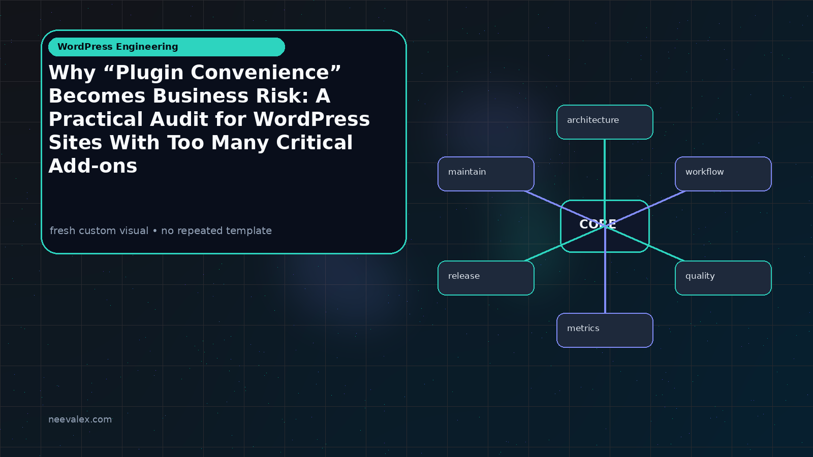 Main article image related to Why “Plugin Convenience” Becomes Business Risk: A Practical Audit for WordPress Sites With Too Many Critical Add-ons