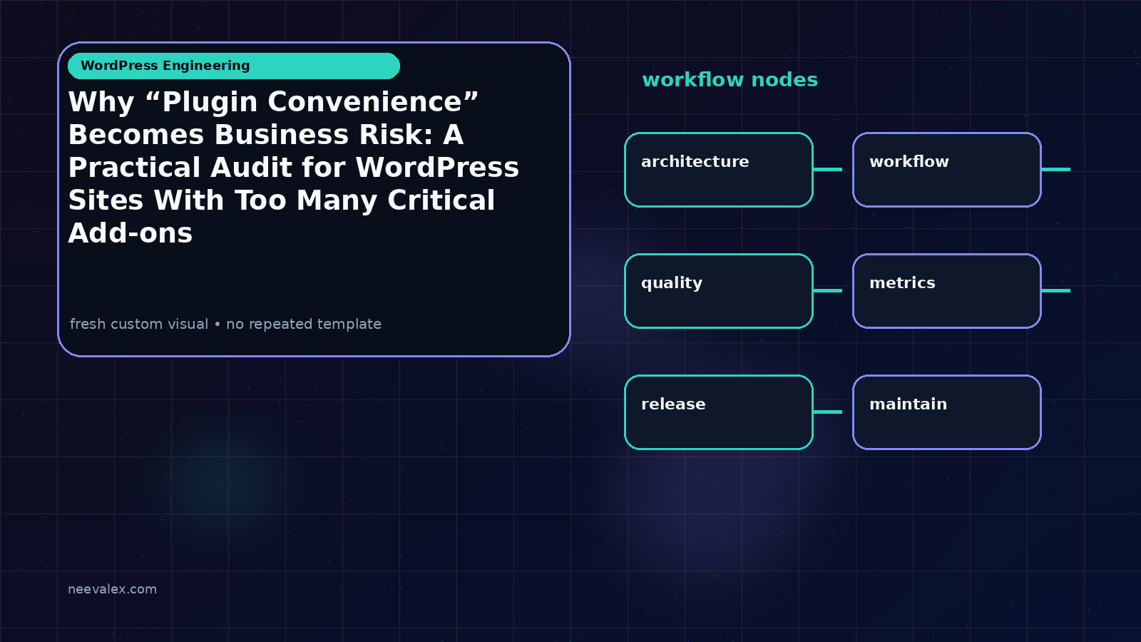 Visual example for Why “Plugin Convenience” Becomes Business Risk: A Practical Audit for WordPress Sites With Too Many Critical Add-ons