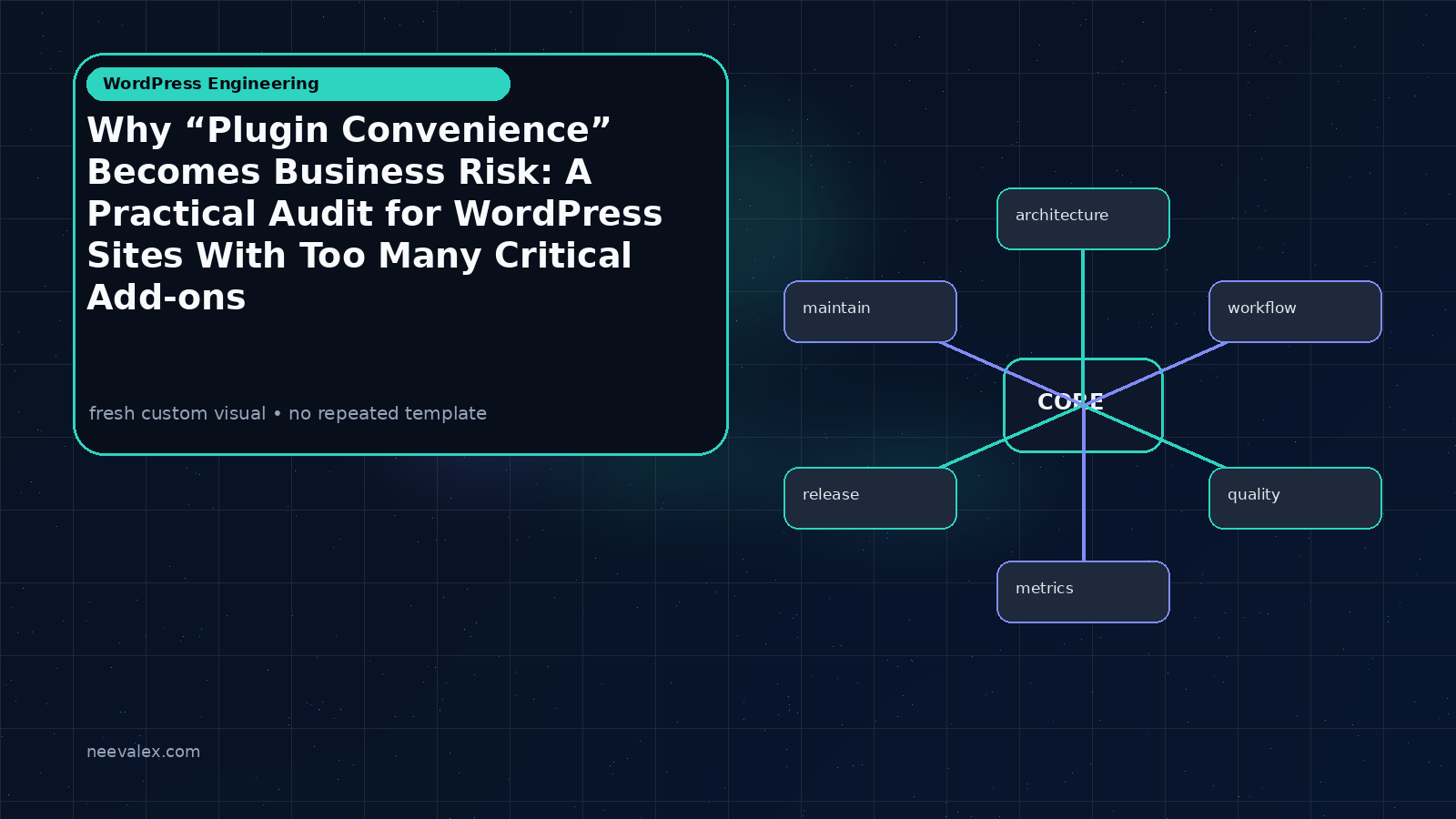 Visual example for Why “Plugin Convenience” Becomes Business Risk: A Practical Audit for WordPress Sites With Too Many Critical Add-ons