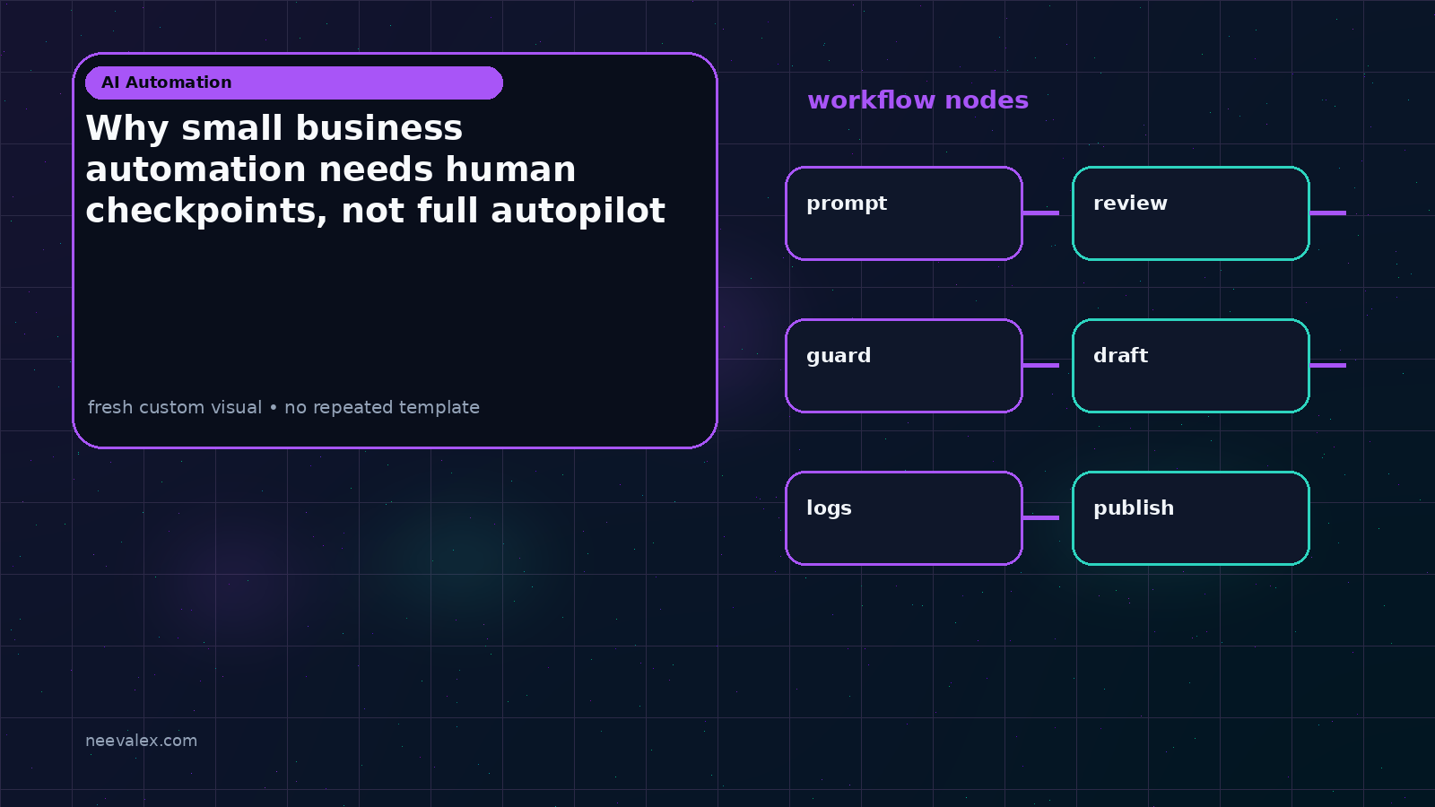 Workflow illustration for Why small business automation needs human checkpoints, not full autopilot