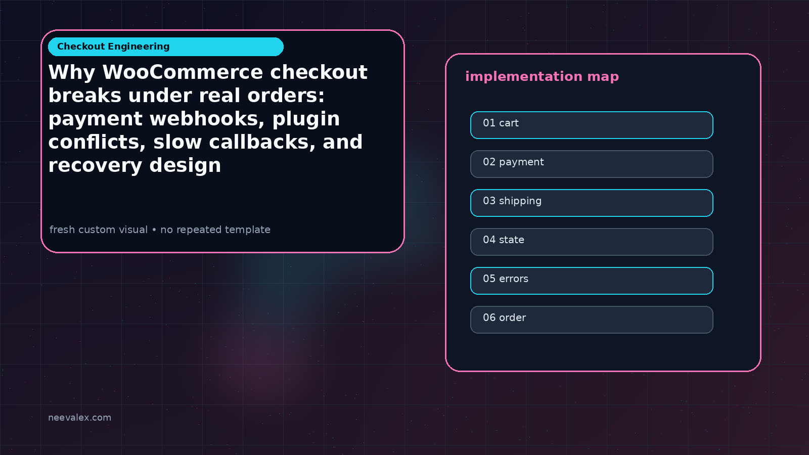 Visual example for Why WooCommerce checkout breaks under real orders: payment webhooks, plugin conflicts, slow callbacks, and recovery design