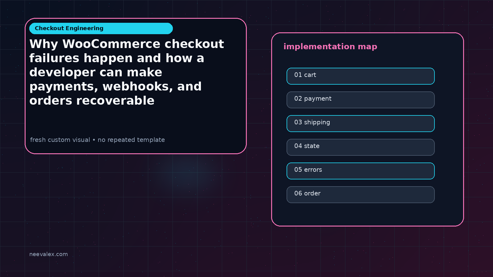 Visual example for Why WooCommerce checkout failures happen and how a developer can make payments, webhooks, and orders recoverable