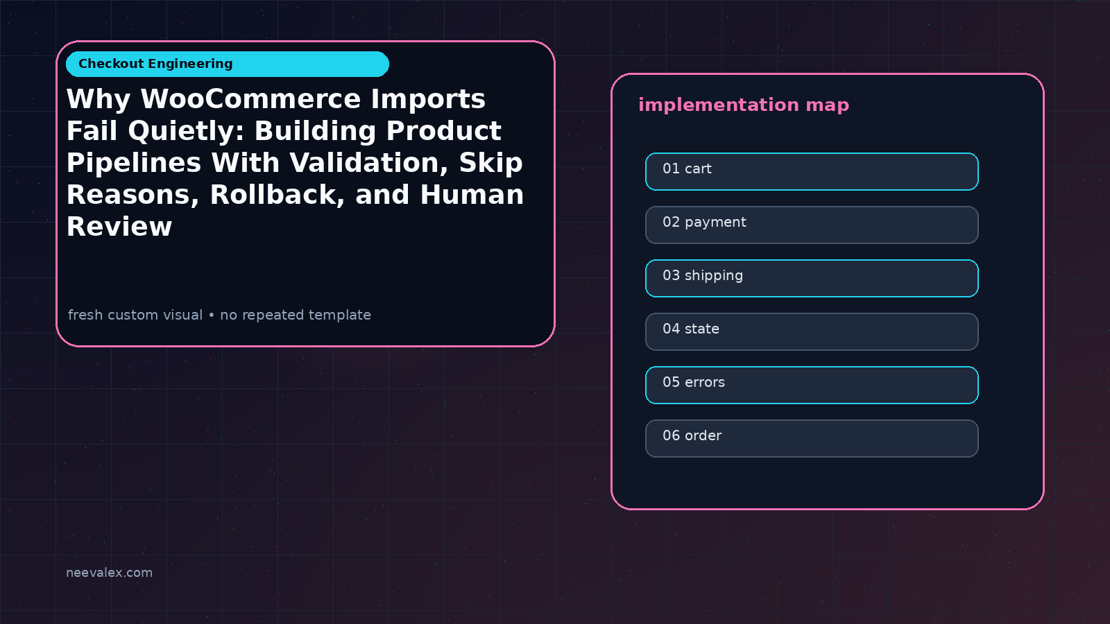 Visual example for Why WooCommerce Imports Fail Quietly: Building Product Pipelines With Validation, Skip Reasons, Rollback, and Human Review