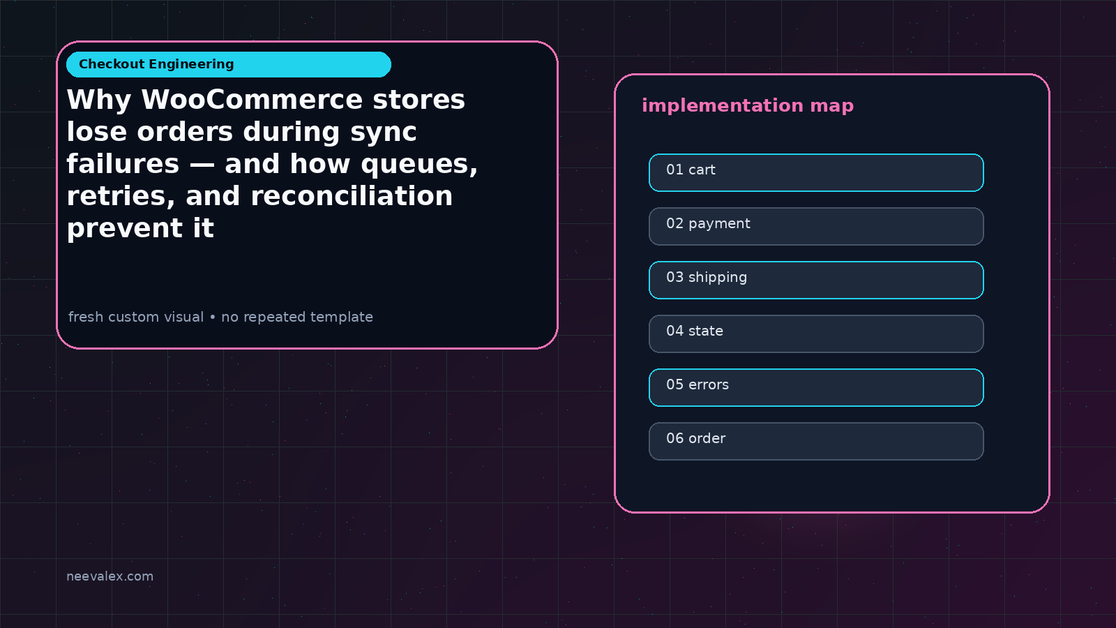 Visual example for Why WooCommerce stores lose orders during sync failures — and how queues, retries, and reconciliation prevent it