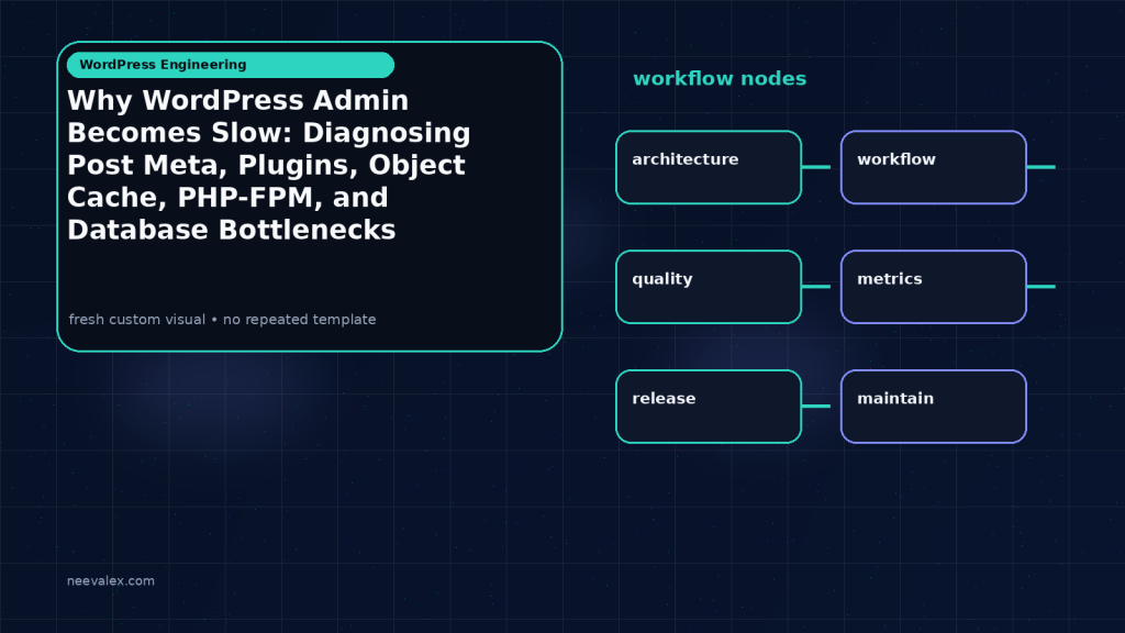 Generated visual related to Why WordPress Admin Becomes Slow: Diagnosing Post Meta, Plugins, Object Cache, PHP-FPM, and Database Bottlenecks