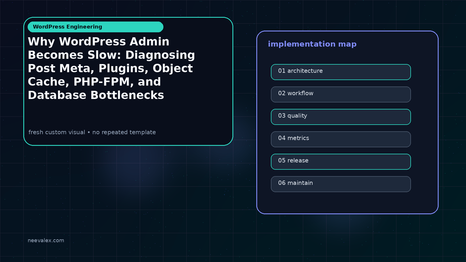 Workflow illustration for Why WordPress Admin Becomes Slow: Diagnosing Post Meta, Plugins, Object Cache, PHP-FPM, and Database Bottlenecks