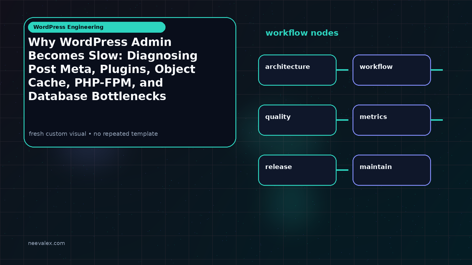 Visual example for Why WordPress Admin Becomes Slow: Diagnosing Post Meta, Plugins, Object Cache, PHP-FPM, and Database Bottlenecks
