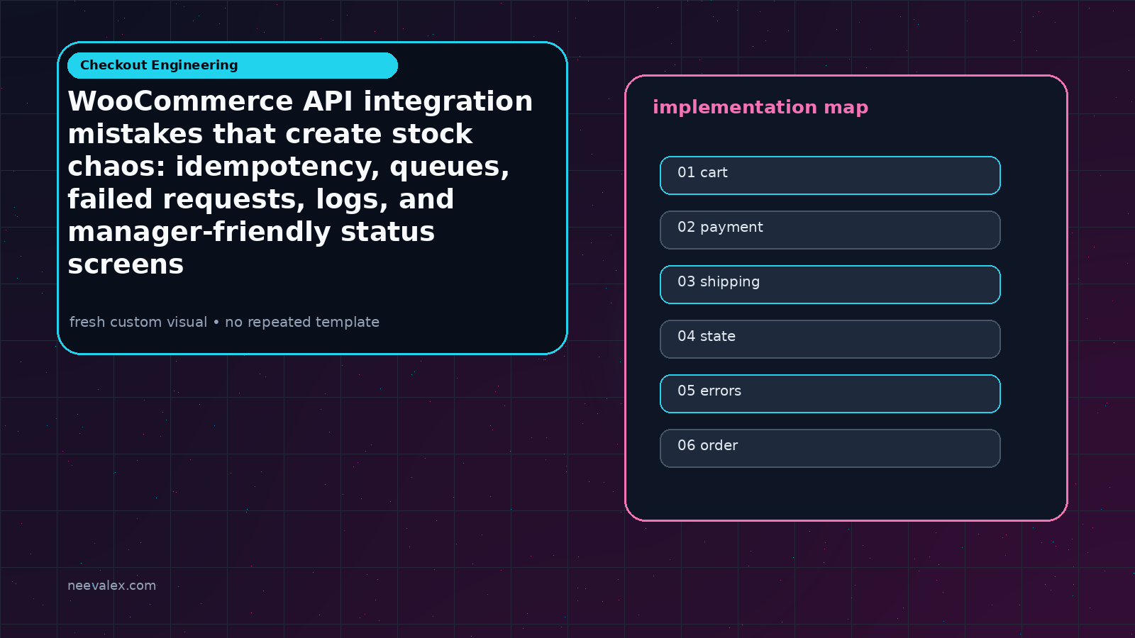 Visual example for WooCommerce API integration mistakes that create stock chaos: idempotency, queues, failed requests, logs, and manager-friendly status screens