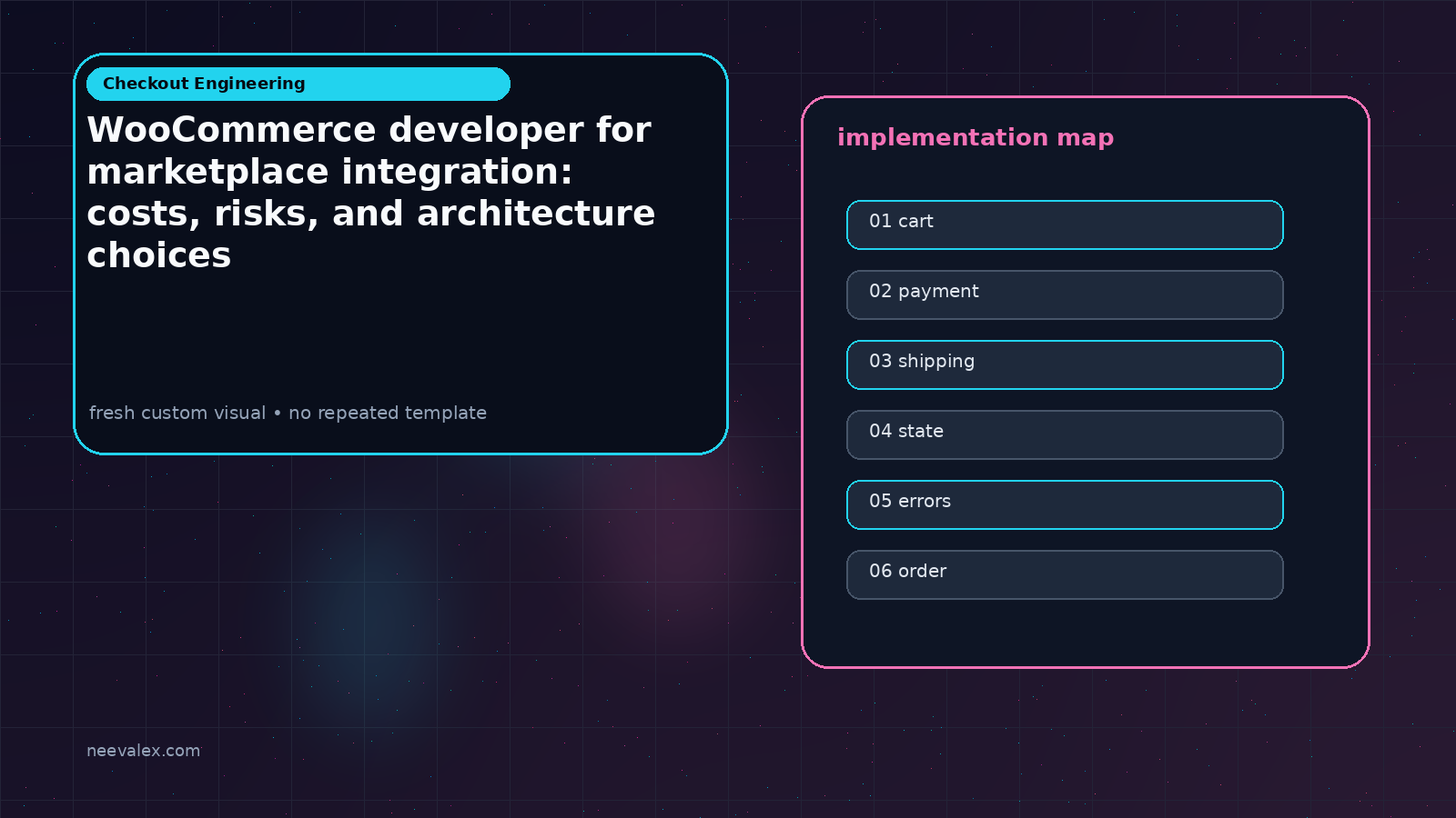 Visual example for WooCommerce developer for marketplace integration: costs, risks, and architecture choices