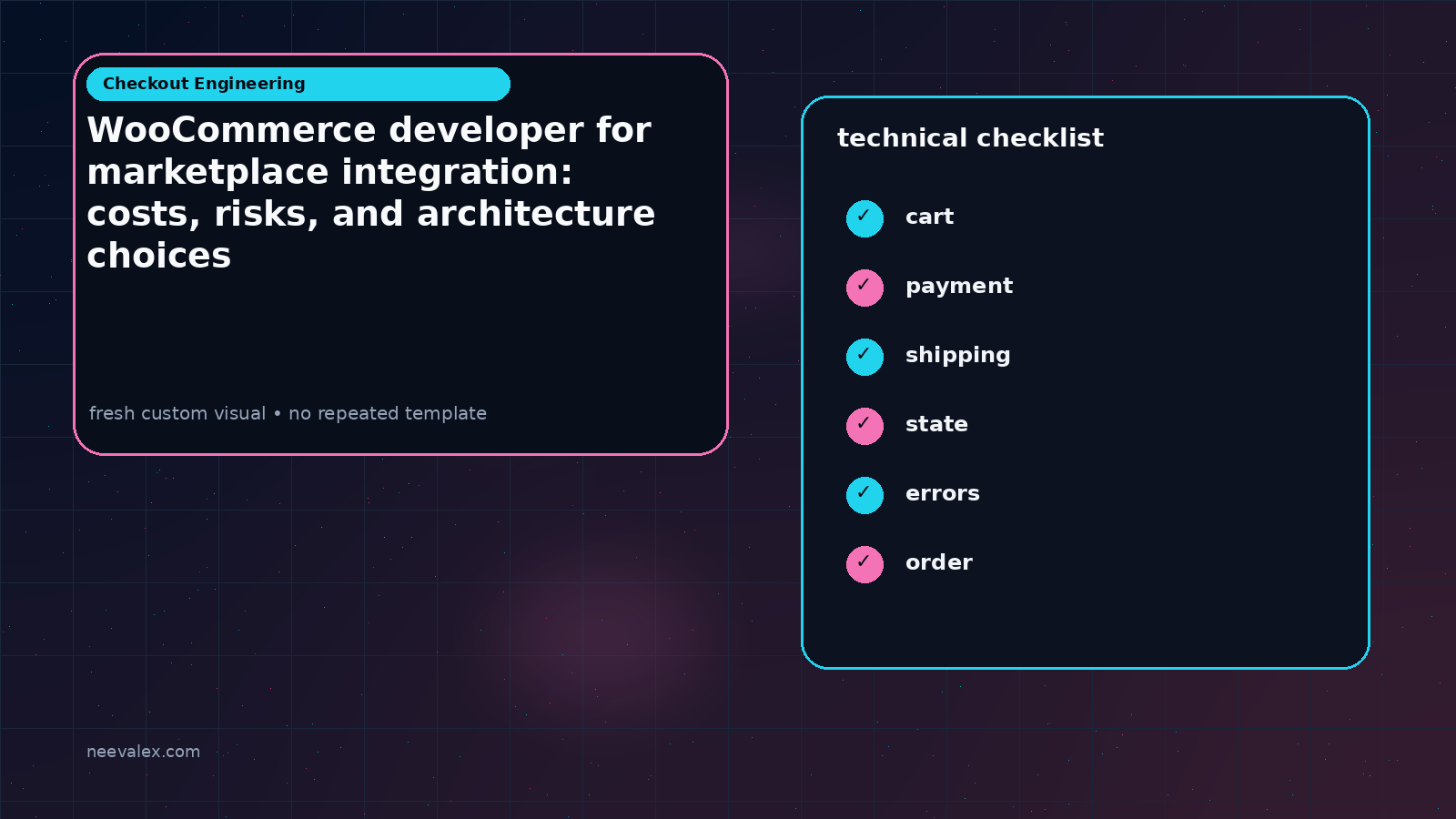 Visual example for WooCommerce developer for marketplace integration: costs, risks, and architecture choices
