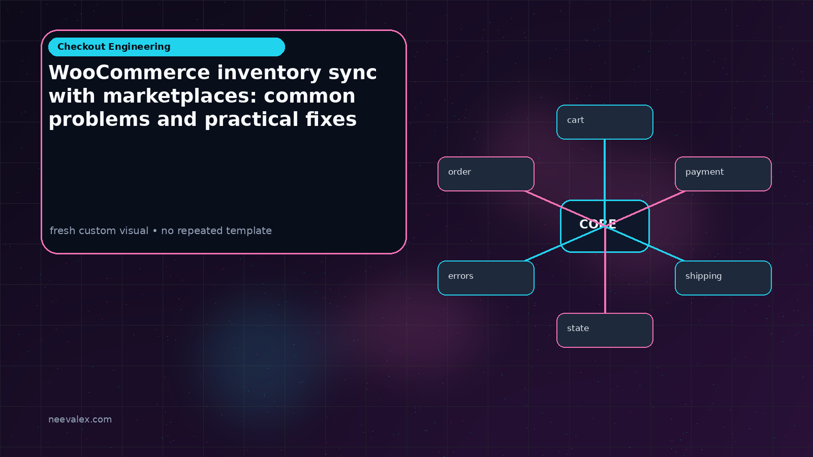 Main article image related to WooCommerce inventory sync with marketplaces: common problems and practical fixes