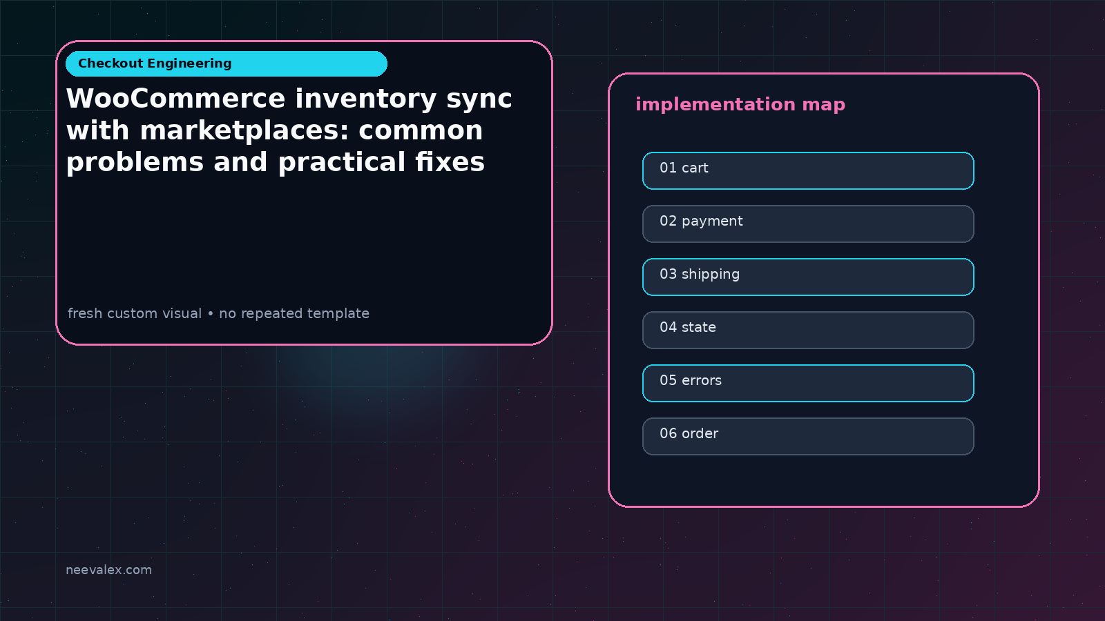 Workflow illustration for WooCommerce inventory sync with marketplaces: common problems and practical fixes