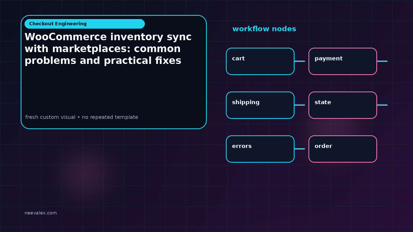 Visual example for WooCommerce inventory sync with marketplaces: common problems and practical fixes