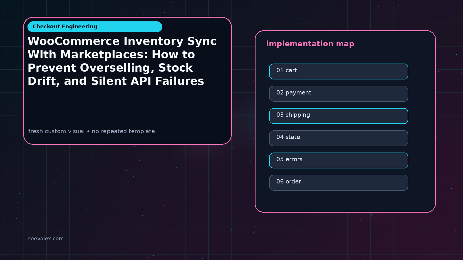 Workflow illustration for WooCommerce Inventory Sync With Marketplaces: How to Prevent Overselling, Stock Drift, and Silent API Failures