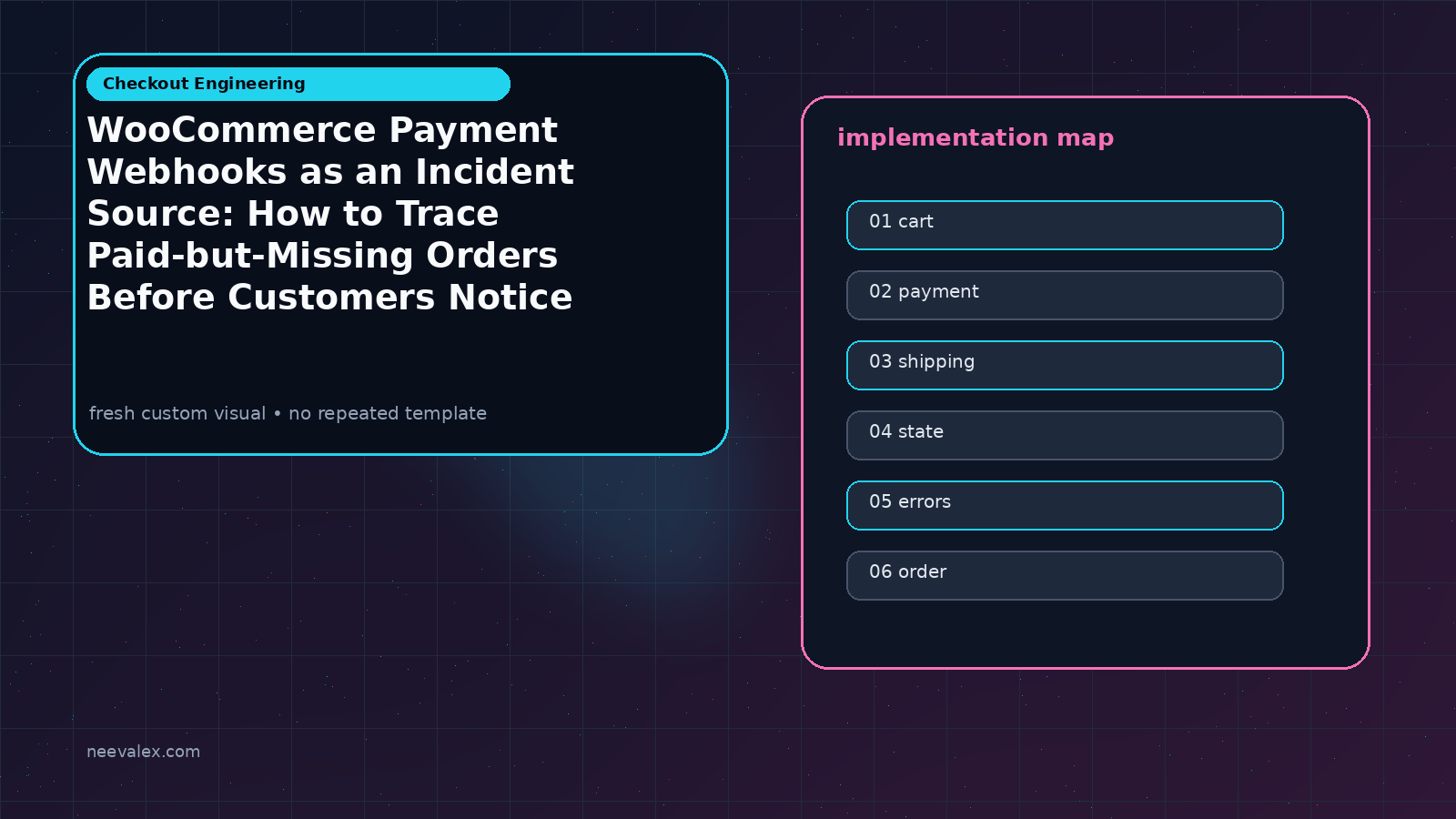 Visual example for WooCommerce Payment Webhooks as an Incident Source: How to Trace Paid-but-Missing Orders Before Customers Notice