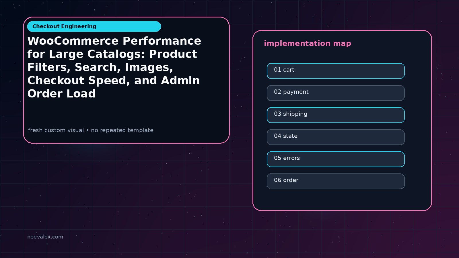 Workflow illustration for WooCommerce Performance for Large Catalogs: Product Filters, Search, Images, Checkout Speed, and Admin Order Load