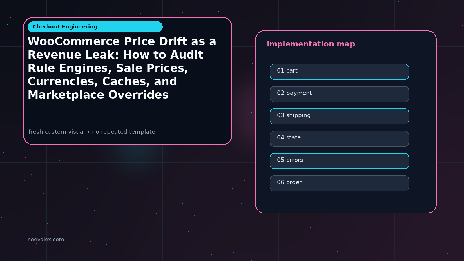 Visual example for WooCommerce Price Drift as a Revenue Leak: How to Audit Rule Engines, Sale Prices, Currencies, Caches, and Marketplace Overrides