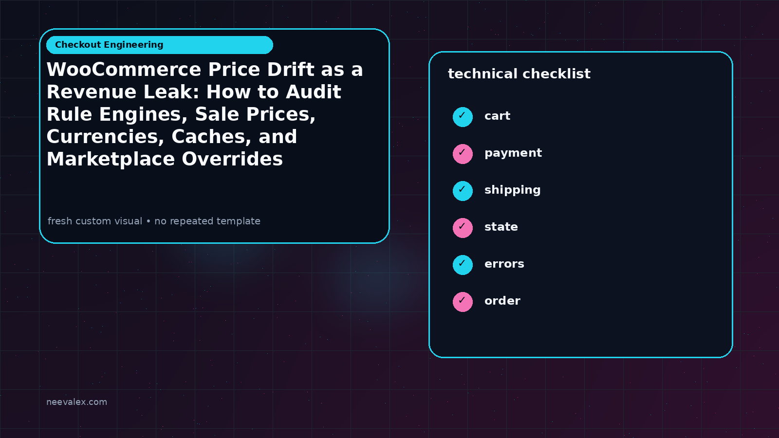 Visual example for WooCommerce Price Drift as a Revenue Leak: How to Audit Rule Engines, Sale Prices, Currencies, Caches, and Marketplace Overrides