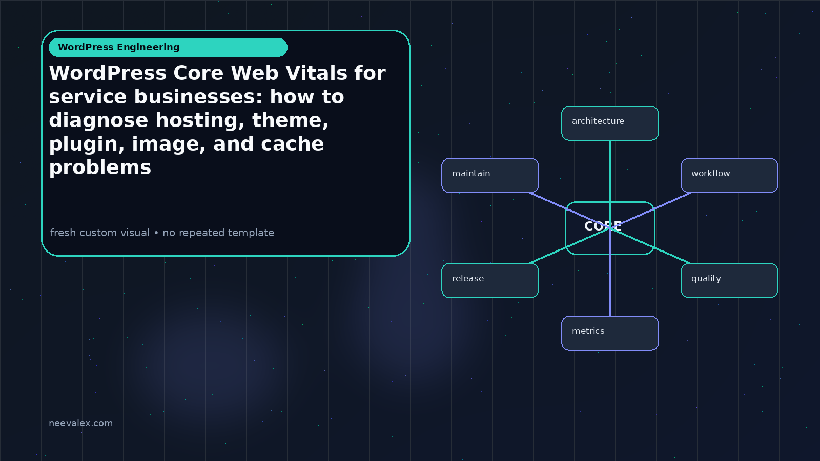 Visual example for WordPress Core Web Vitals for service businesses: how to diagnose hosting, theme, plugin, image, and cache problems