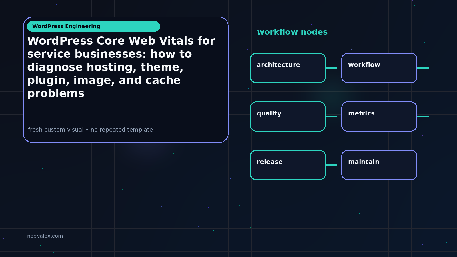 Visual example for WordPress Core Web Vitals for service businesses: how to diagnose hosting, theme, plugin, image, and cache problems