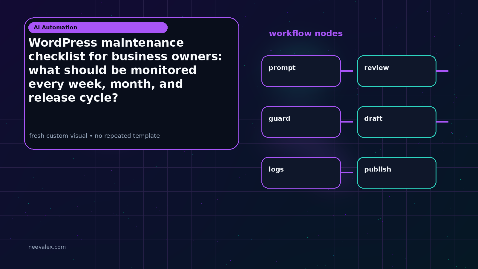 Visual example for WordPress maintenance checklist for business owners: what should be monitored every week, month, and release cycle?