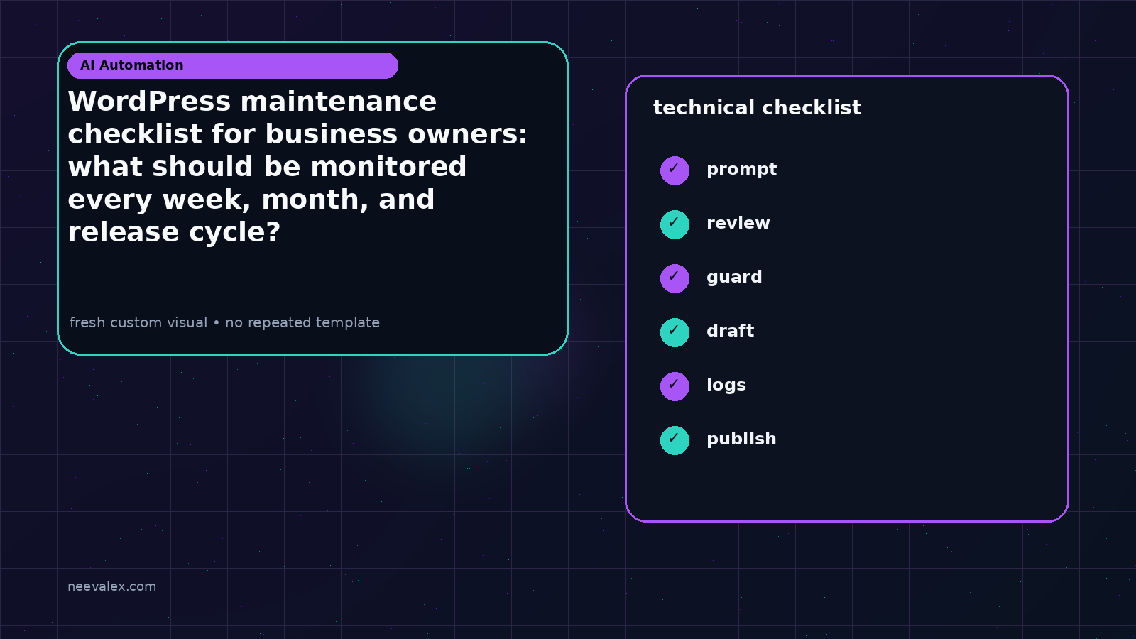 Workflow illustration for WordPress maintenance checklist for business owners: what should be monitored every week, month, and release cycle?