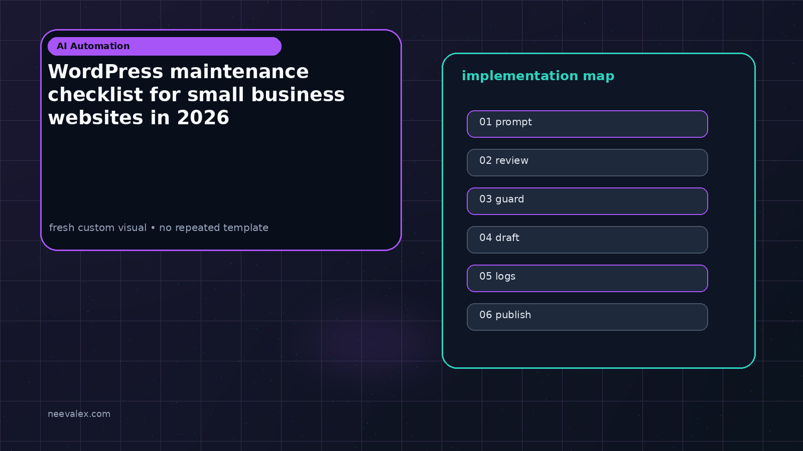 Workflow illustration for WordPress maintenance checklist for small business websites in 2026