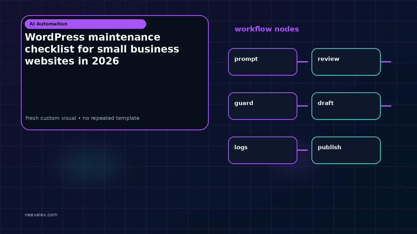 Visual example for WordPress maintenance checklist for small business websites in 2026