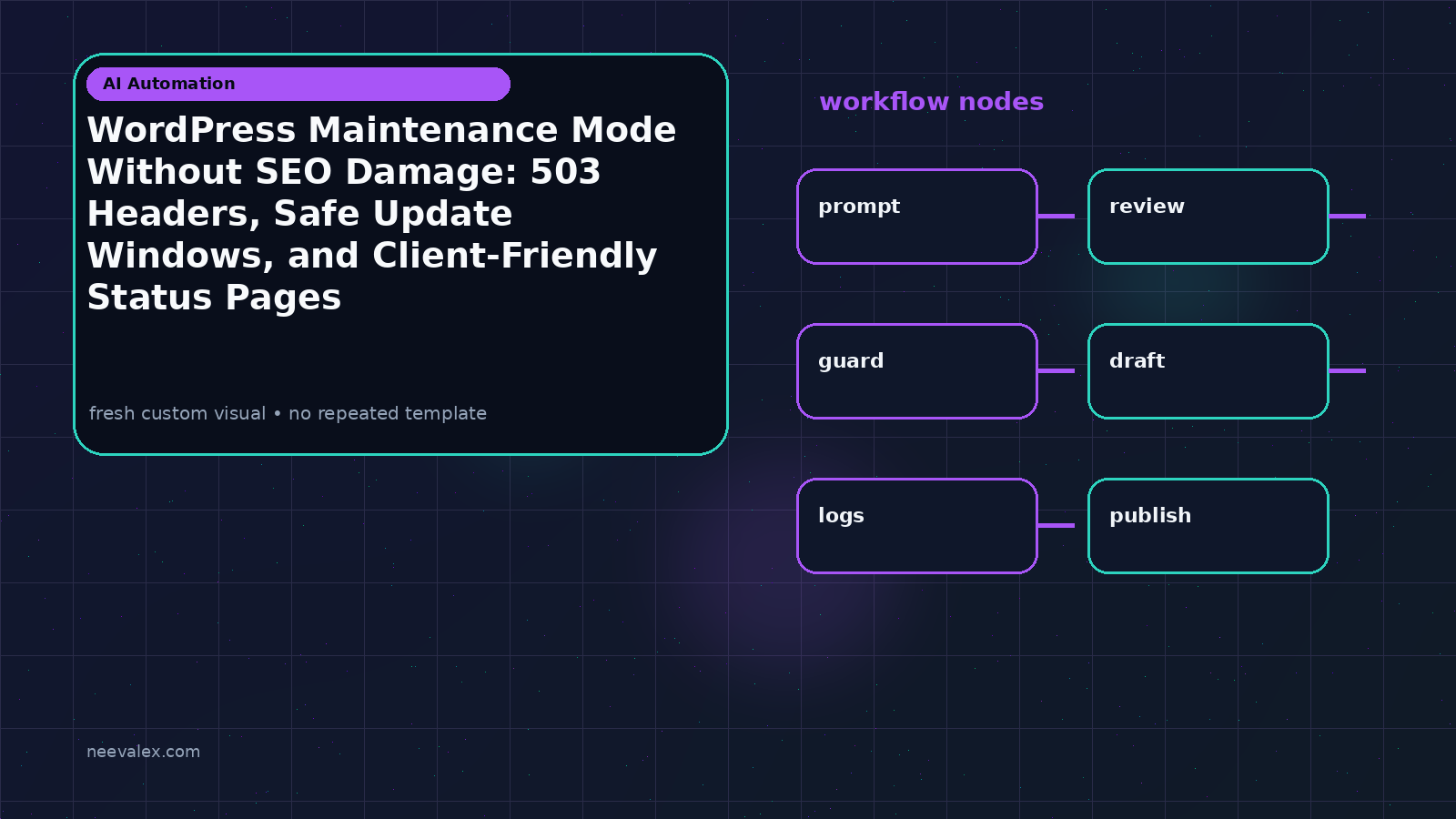Workflow illustration for WordPress Maintenance Mode Without SEO Damage: 503 Headers, Safe Update Windows, and Client-Friendly Status Pages