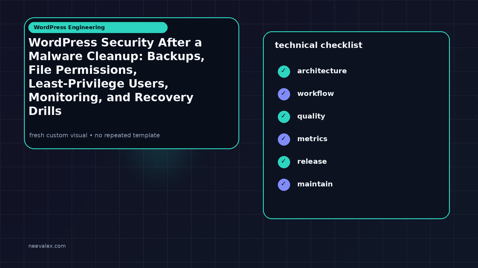 Workflow illustration for WordPress Security After a Malware Cleanup: Backups, File Permissions, Least-Privilege Users, Monitoring, and Recovery Drills