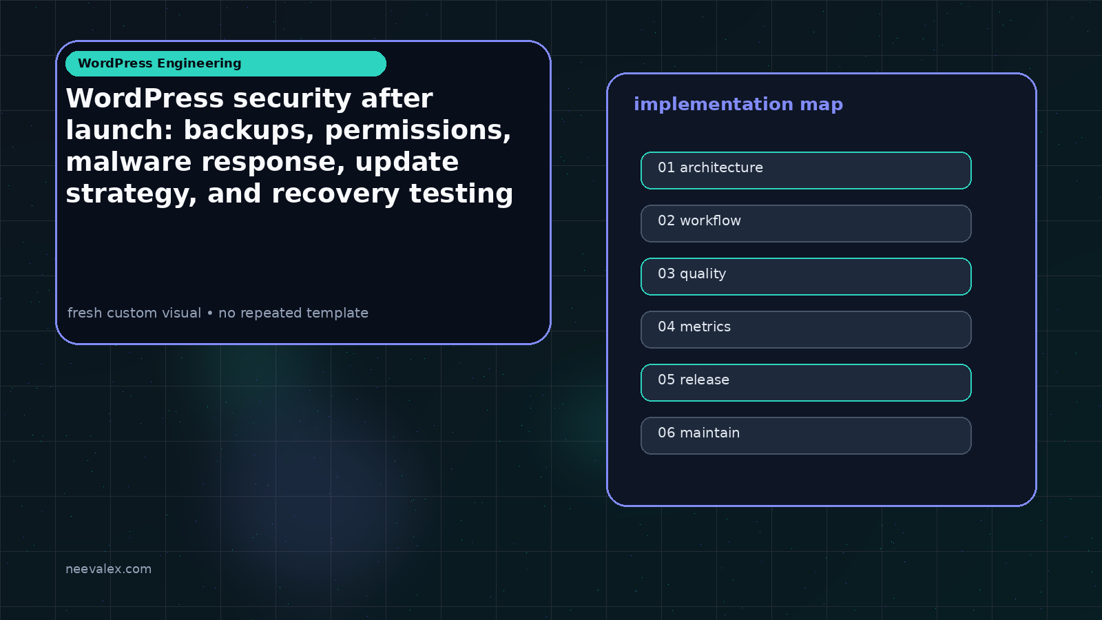Visual example for WordPress security after launch: backups, permissions, malware response, update strategy, and recovery testing