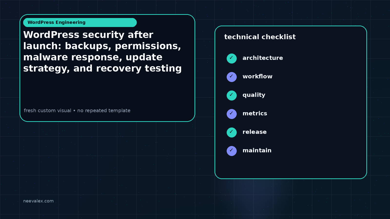 Visual example for WordPress security after launch: backups, permissions, malware response, update strategy, and recovery testing