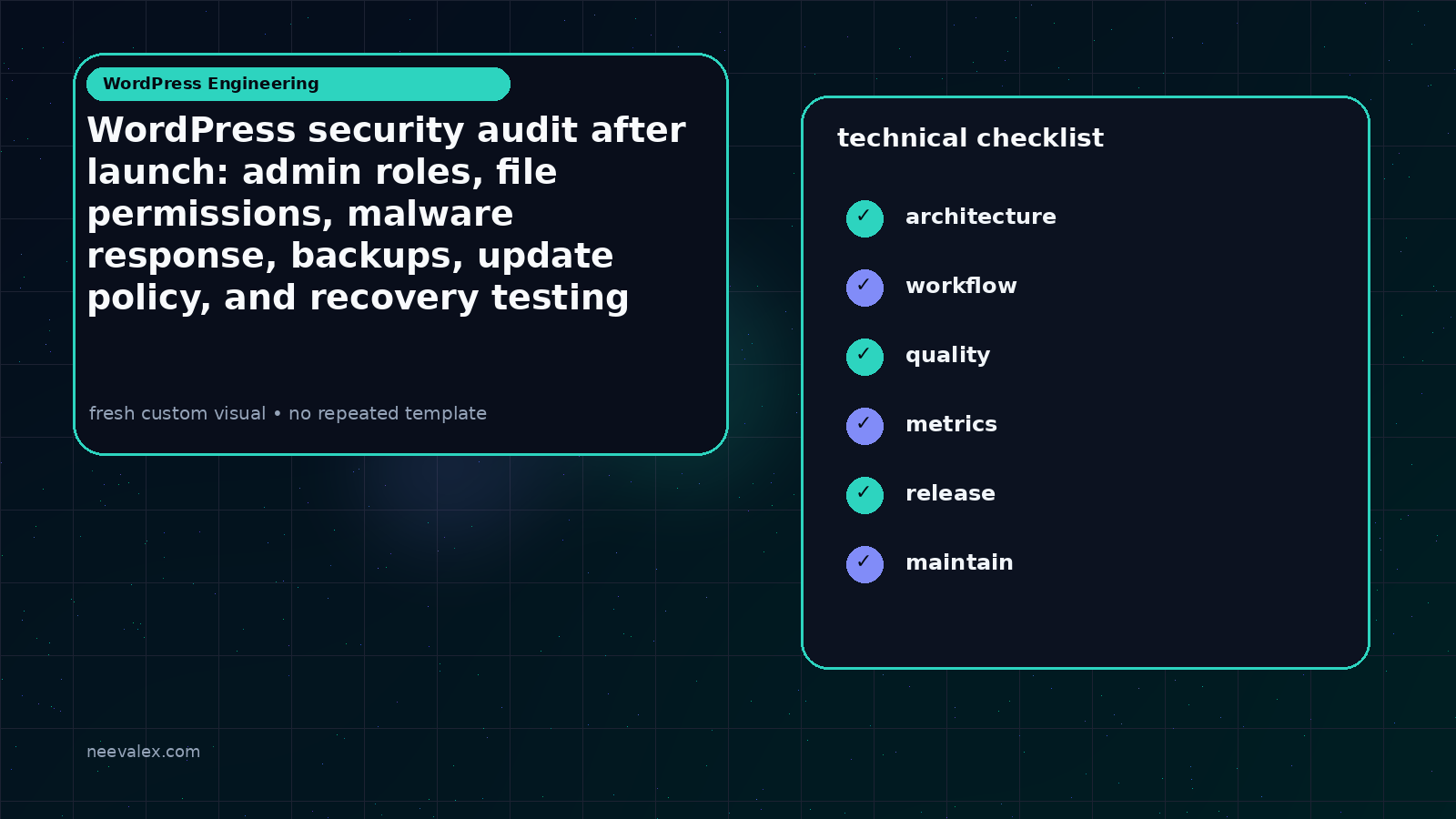 Workflow illustration for WordPress security audit after launch: admin roles, file permissions, malware response, backups, update policy, and recovery testing