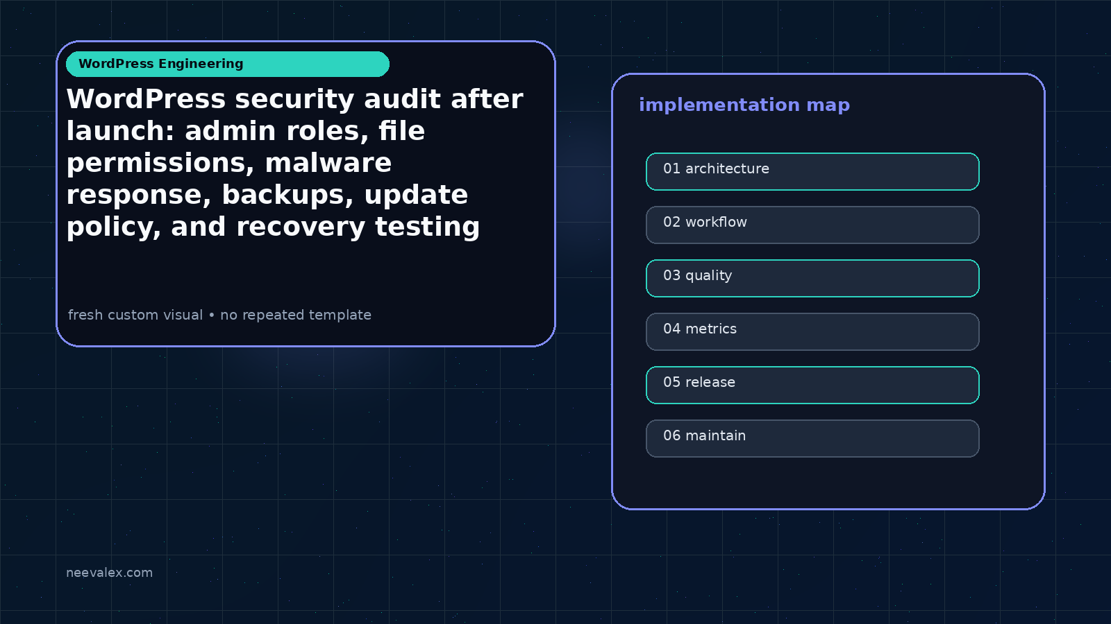 Visual example for WordPress security audit after launch: admin roles, file permissions, malware response, backups, update policy, and recovery testing