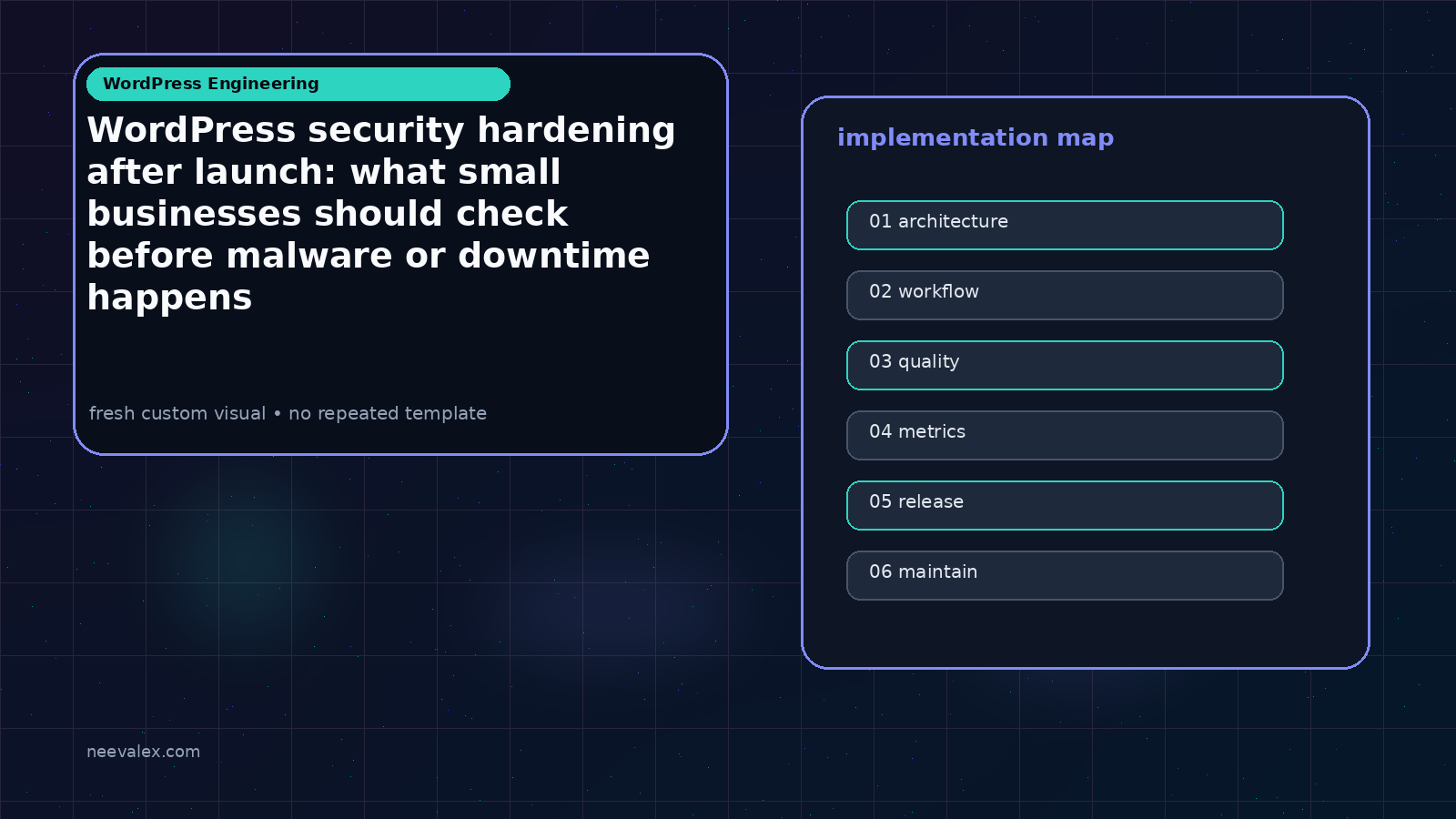 Visual example for WordPress security hardening after launch: what small businesses should check before malware or downtime happens